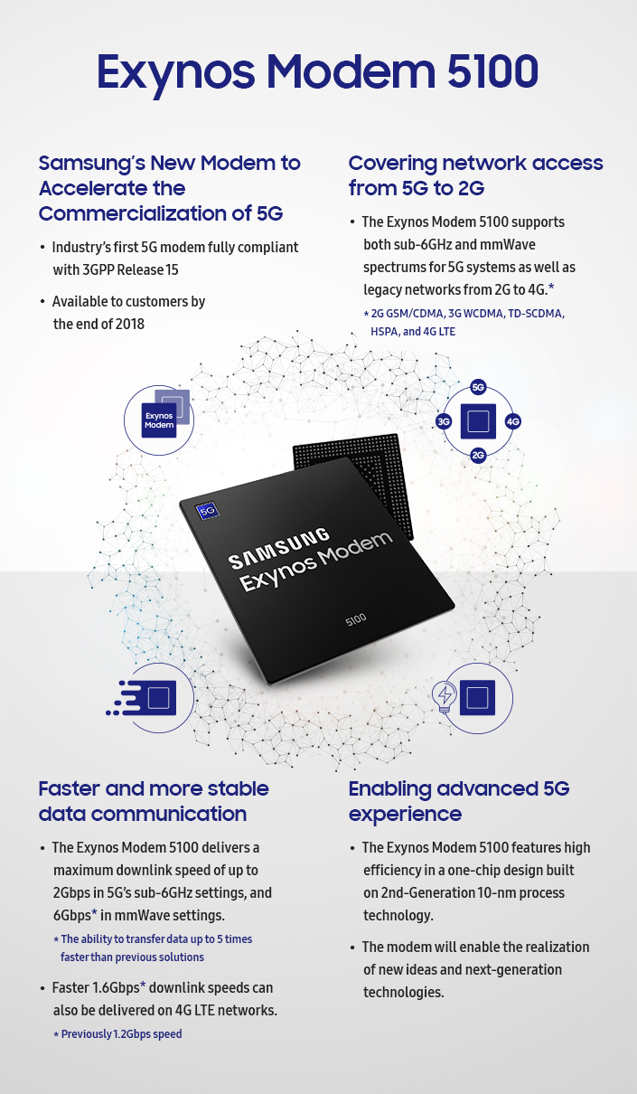 Exynos-Modem-1500-info_main_1.jpg